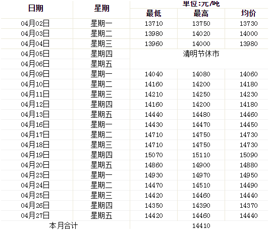 4月铝价趋势图