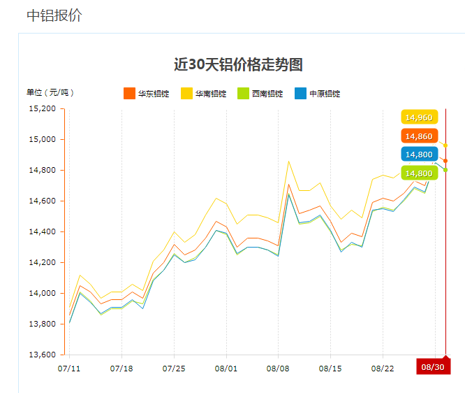近期香蕉视频2020下载价格走势图