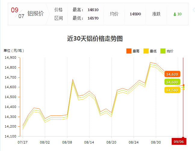 上海现货铝型材价格