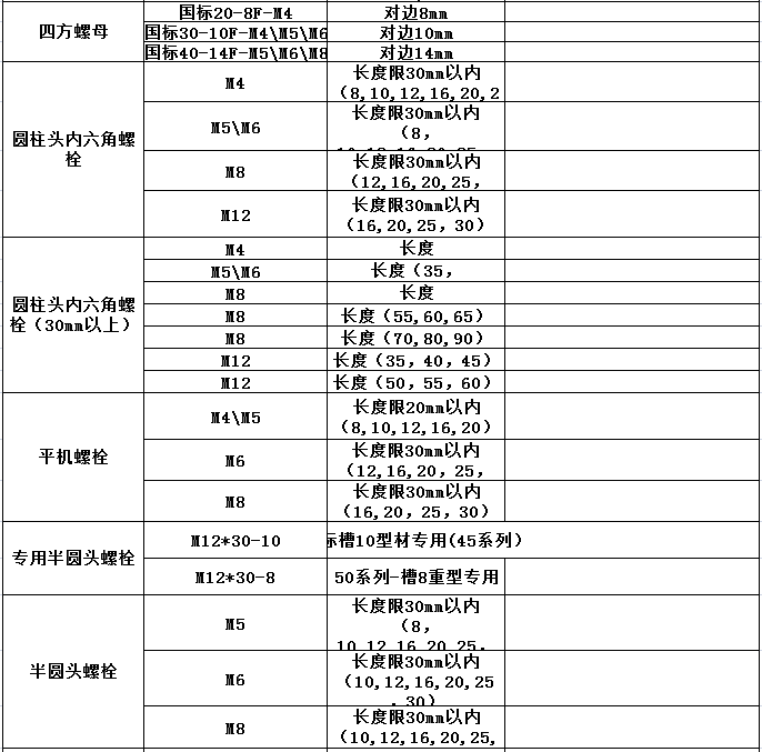 螺栓螺母规格