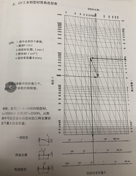 香蕉视频2020下载选型表