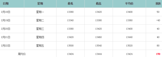 铝型材价格图