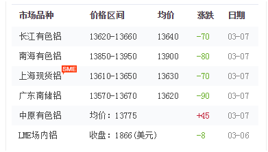 铝型材价格