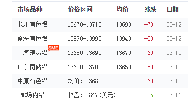 铝材价格
