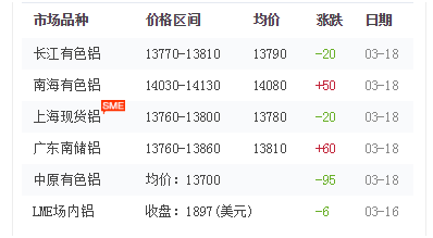 铝型材价格