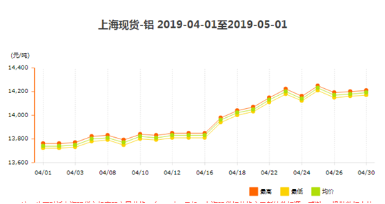 铝型材报价