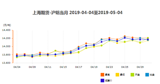 铝型材报价