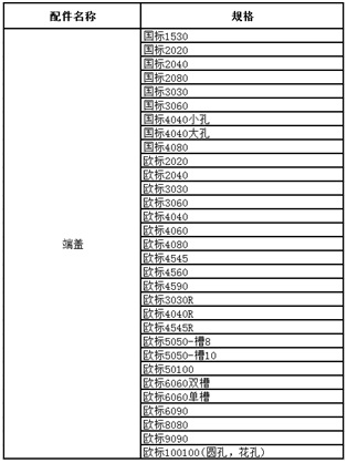 端盖规格表