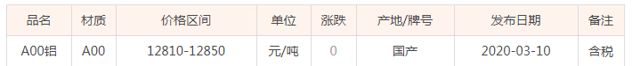 3月10号长江铝
