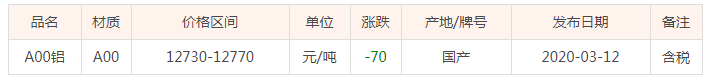 3月12号长江铝