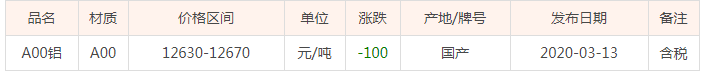 3月13号长江铝