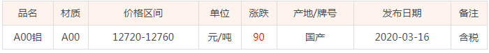 3月16号长江铝