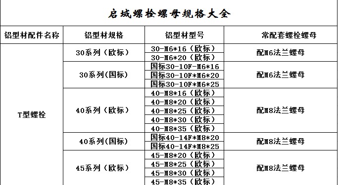 螺栓规格表1