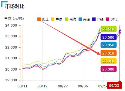 铝趋势