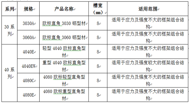直角铝型材规格表