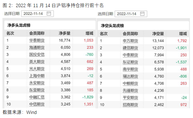 沪铝持仓排行