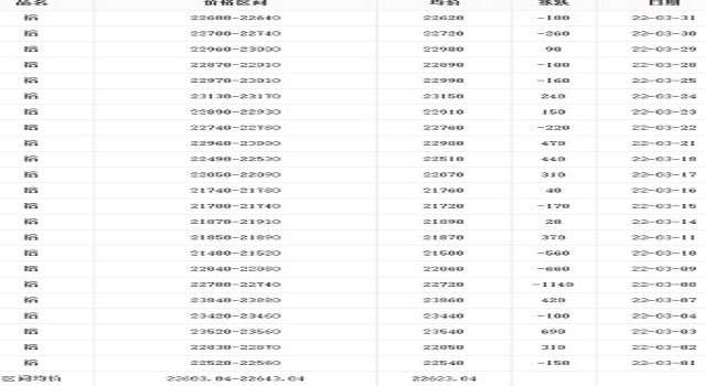 3月铝价